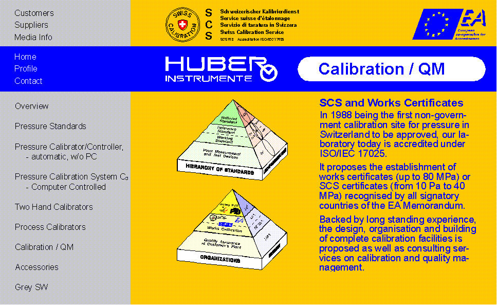 HUBER INSTRUMENTE
Accreditated Organisation for the
Establishment of SCS and ISO Certificates